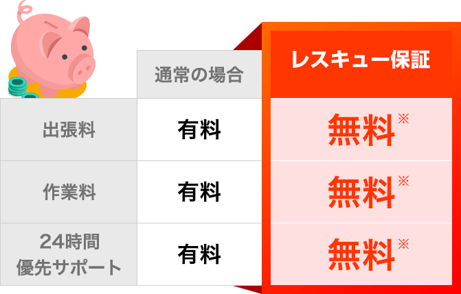 各料金の他社との比較表